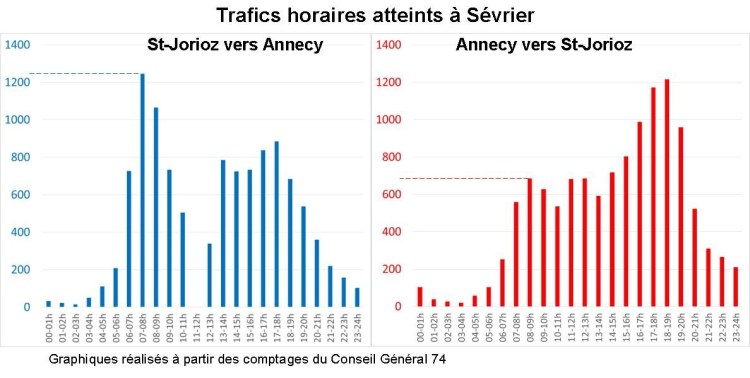 Graph Sévrier