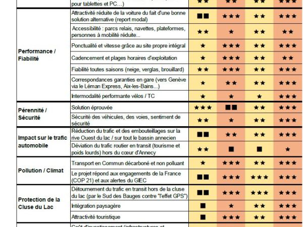 &laquo;&nbsp;Notre étude comparative de solutions alternatives : une mauvaise note pour LOLA&nbsp;&raquo;