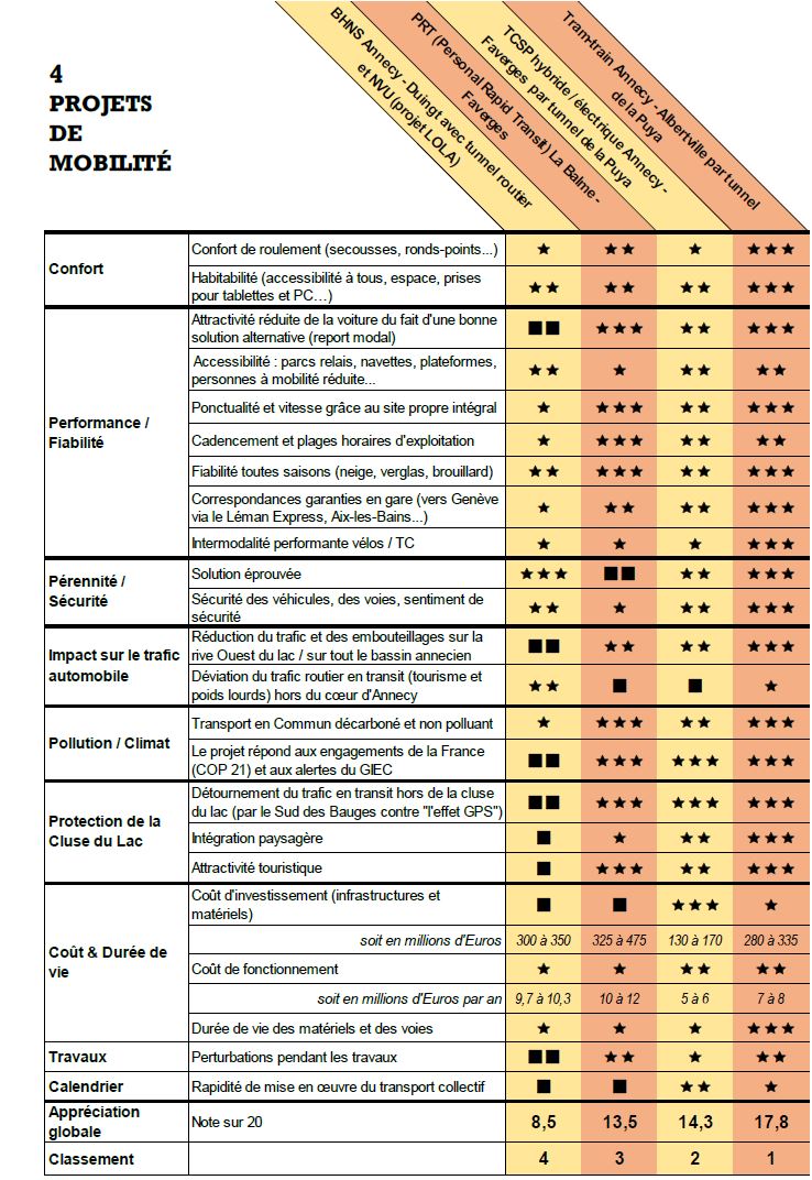 Comparatif du Grenelle LOLA et autres alternatives